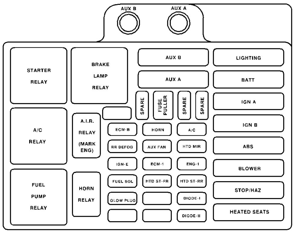 2001 Chevy Express Van Fuse Box | Online Wiring Diagram