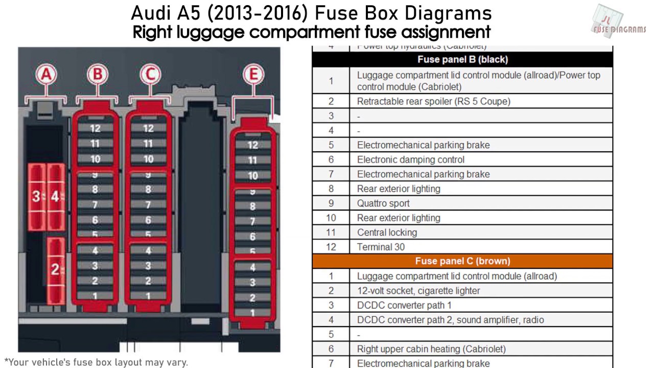 Audi A5 (2013-2016) Fuse Box Diagrams ...