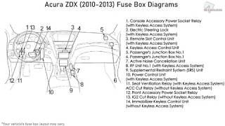 Acura ZDX (2010-2013) Fuse Box Diagrams ...