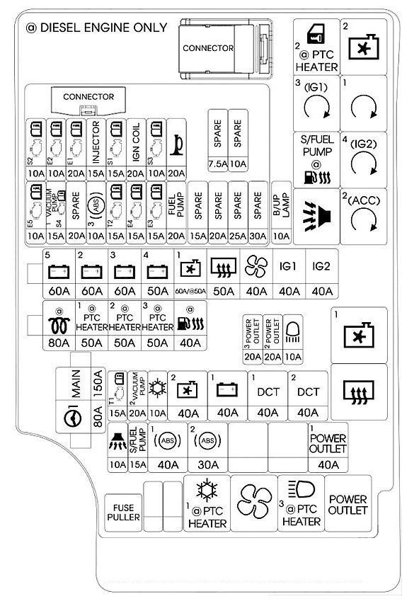 2005 Hyundai Elantra Fuse Box Location | Diagram Source
