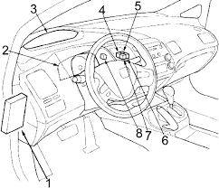 Fuse box diagram Honda Civic 8G and ...
