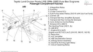 Toyota Land Cruiser Prado (J90) (1996 ...
