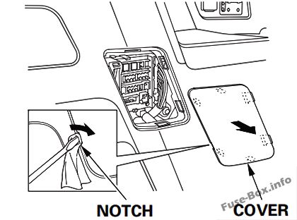 Fuse Box Diagram Honda Odyssey (RL5 ...