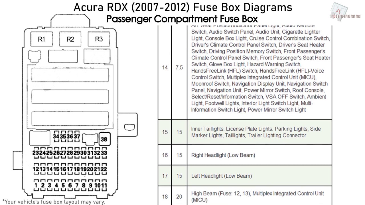 Acura RDX (2007-2012) Fuse Box Diagrams - YouTube