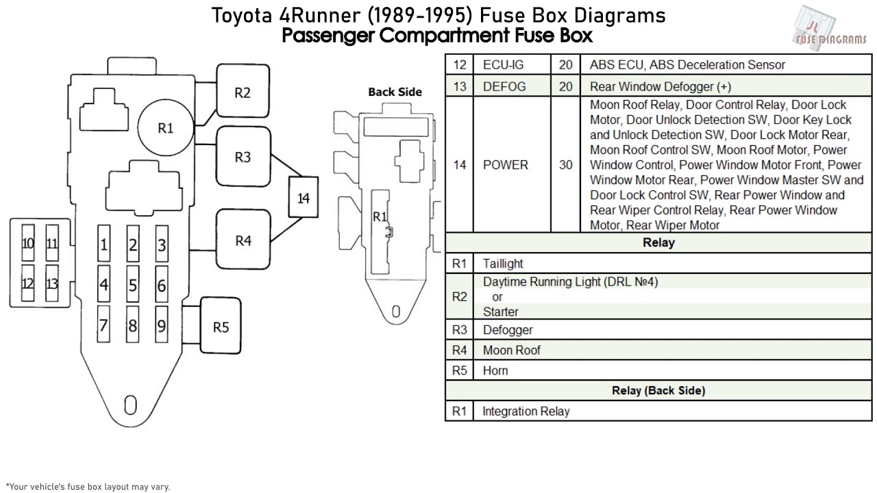 94 Toyota 4runner Fuse Box | Diagram Source