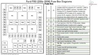 Ford F150 (2004-2008) Fuse Box Diagrams ...