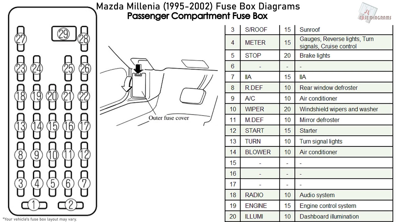 1997 Mazda B2300/B3000/B4000 Pickup 4WD Fuse Box Diagrams