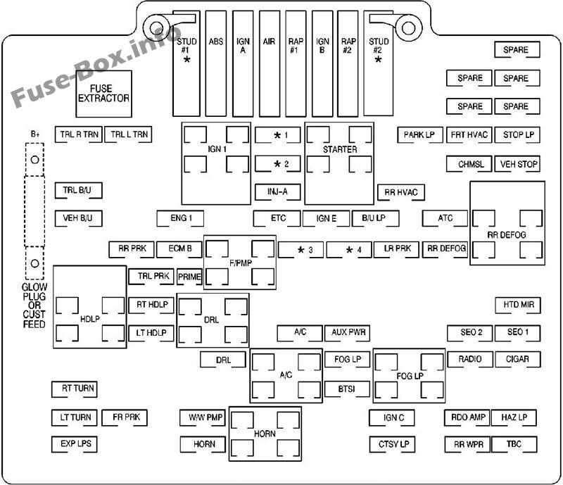Fuse Box Diagram GMC Sierra (mk2; 2001 ...