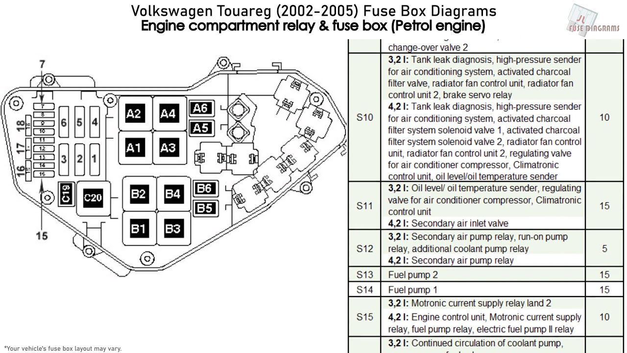 Volkswagen Touareg (2002-2005) Fuse Box ...