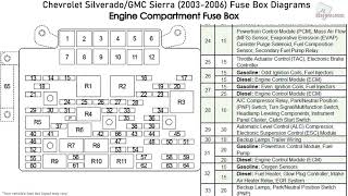 2006 Gmc Sierra Fuse Box Diagram : 1999 2006 Chevy ...