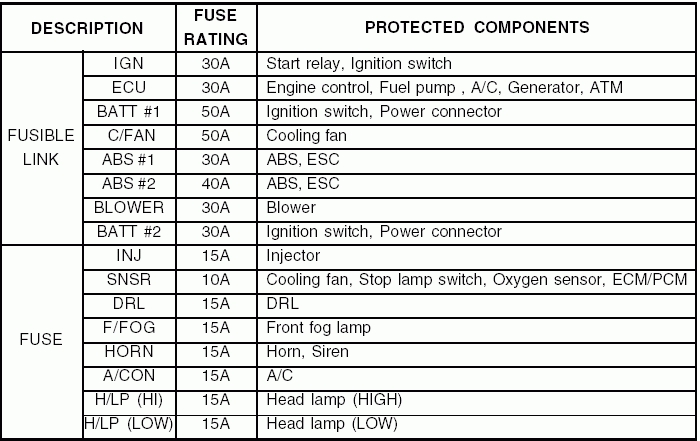 2003 Hyundai Elantra Fuse Box | Fuse Box And Wiring Diagram