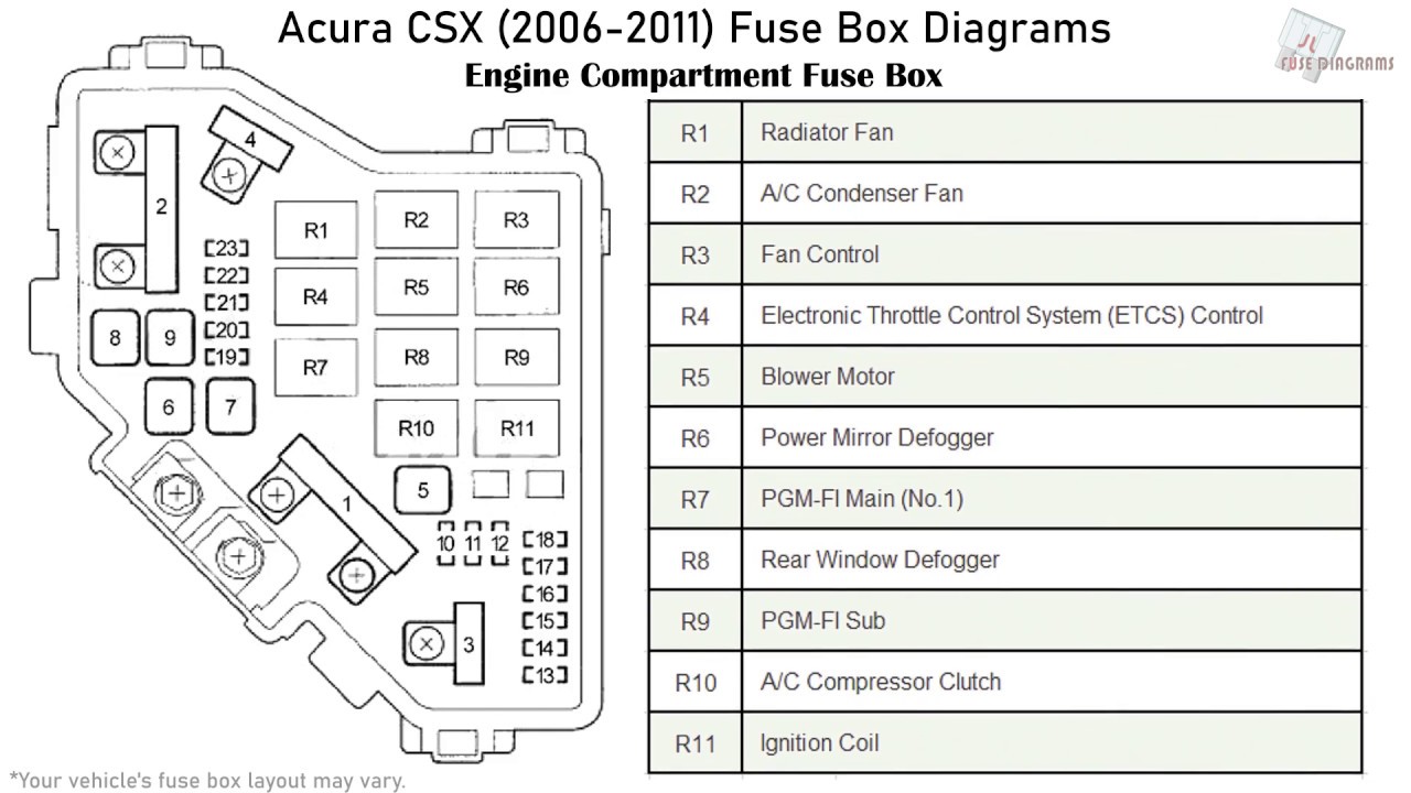 Acura CSX (2006-2011) Fuse Box Diagrams ...