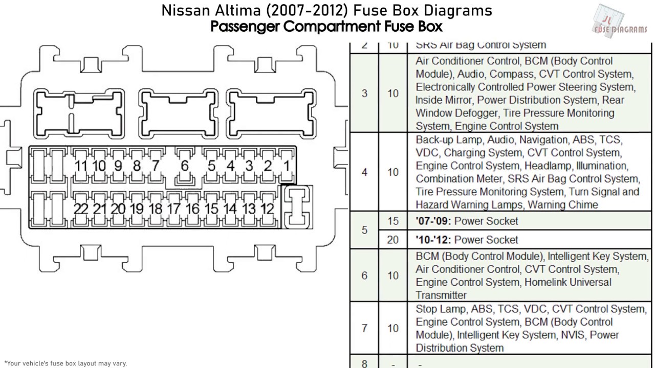 Nissan Altima (2007-2012) Fuse Box ...