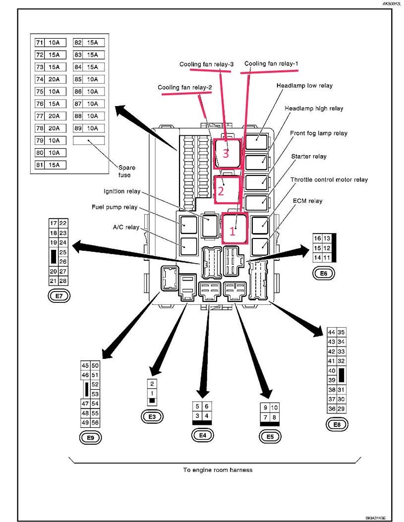 2015 Nissan Rogue FWD Fuse Box Diagrams