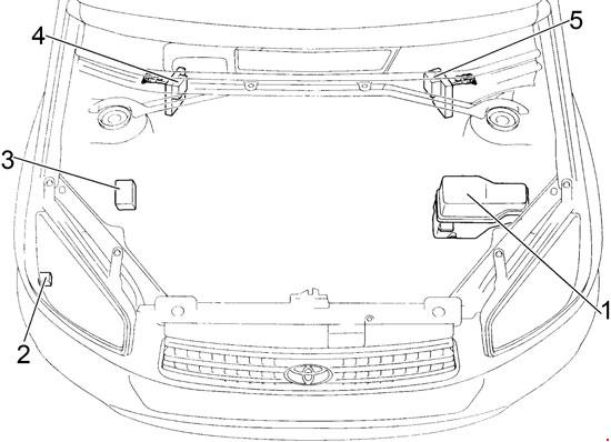 00-'05 Toyota RAV4 (XA20) Fuse Diagram