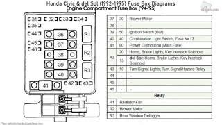 Civic 96 Fuse Box Diagram / Honda Civic Fuse Box Diagrams ...