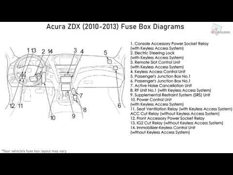Acura ZDX (2010-2013) Fuse Box Diagrams - YouTube