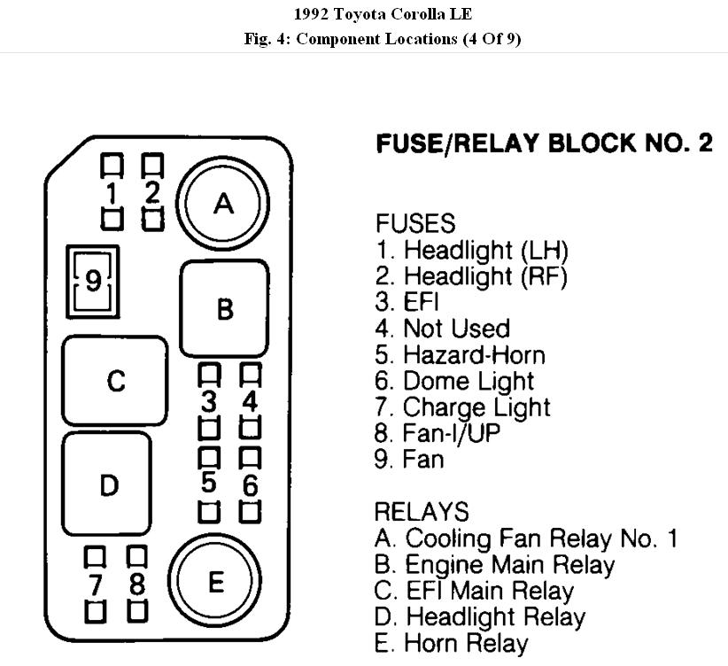 Fuses & Relay Location: I Have a 1992 Toyota Corolla LE ...