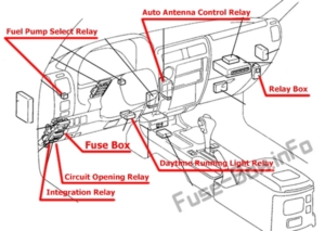 Fuse Box Diagram Toyota Land Cruiser Prado 90 (1996-2002)