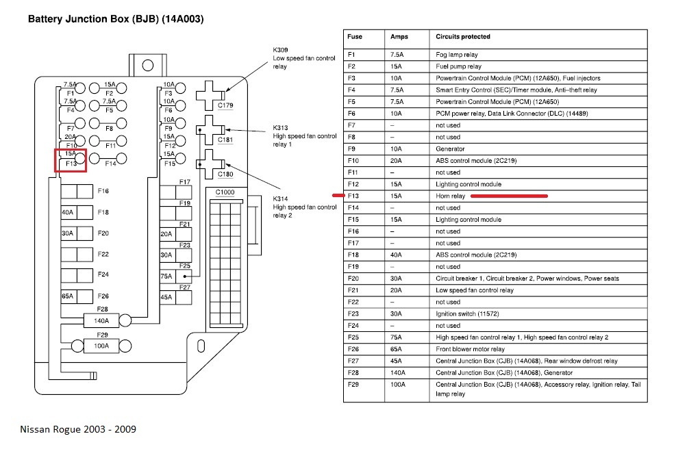 2015 Nissan Rogue FWD Fuse Box Diagrams