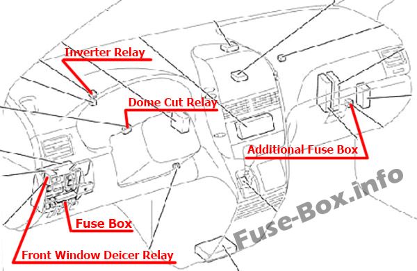 Fuse Box Diagram Toyota Sienna (XL20 ...