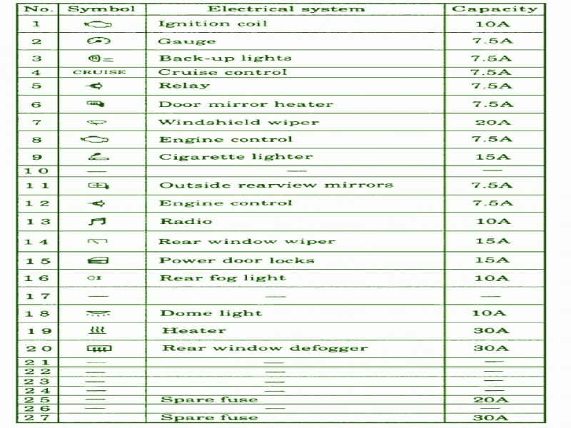 2002 Mitsubishi Montero Fuse Box Diagram - Wiring Forums