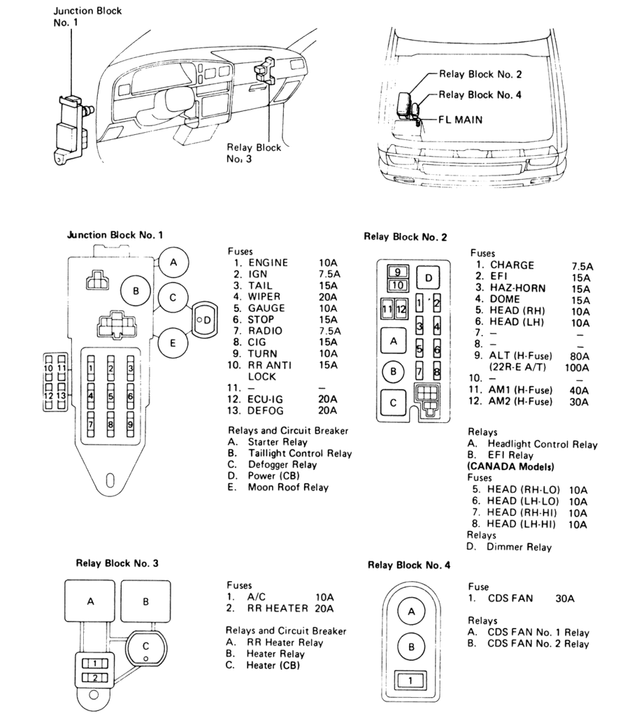 1986 Toyota Pickup Fuse Box Diagram – MotoGuruMag