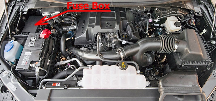 Fuse Box Diagram Ford F-150 (2015-2020..)