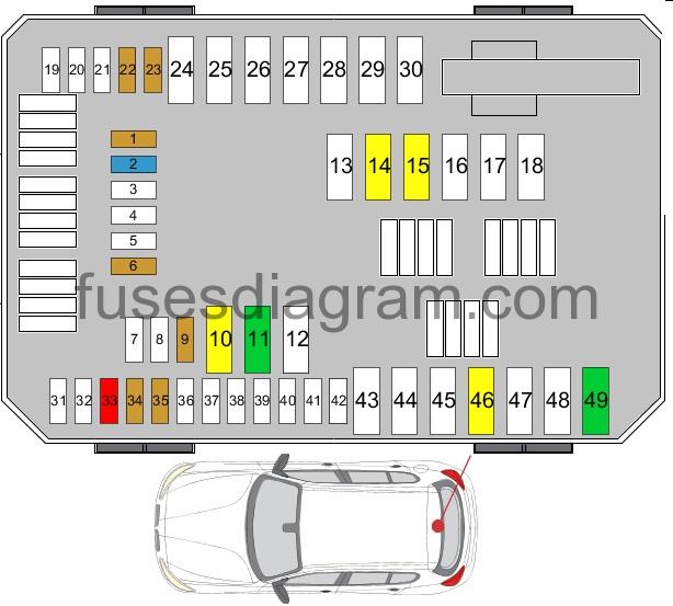 Fuse box diagram BMW 3 F30/F31/F34