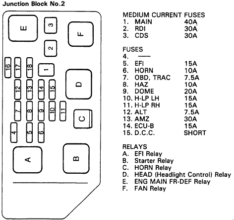 31 1994 Toyota Camry Fuse Box Diagram - Wire Diagram ...