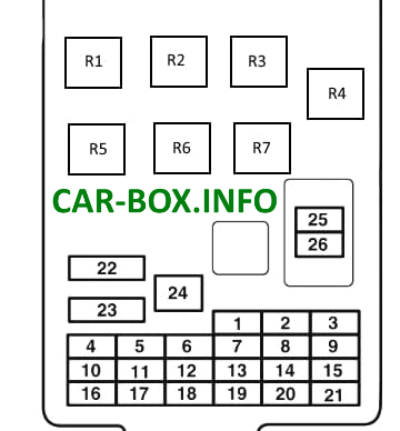 Fuse Box Diagram Mitsubishi Pajero Sport 3, 2016 - 2021