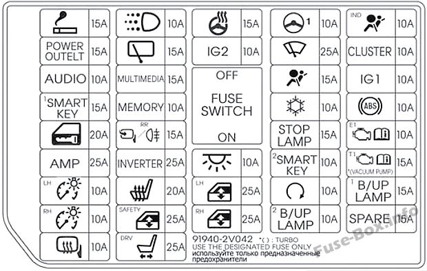 Fuse Box Diagram Hyundai Veloster (2011 ...