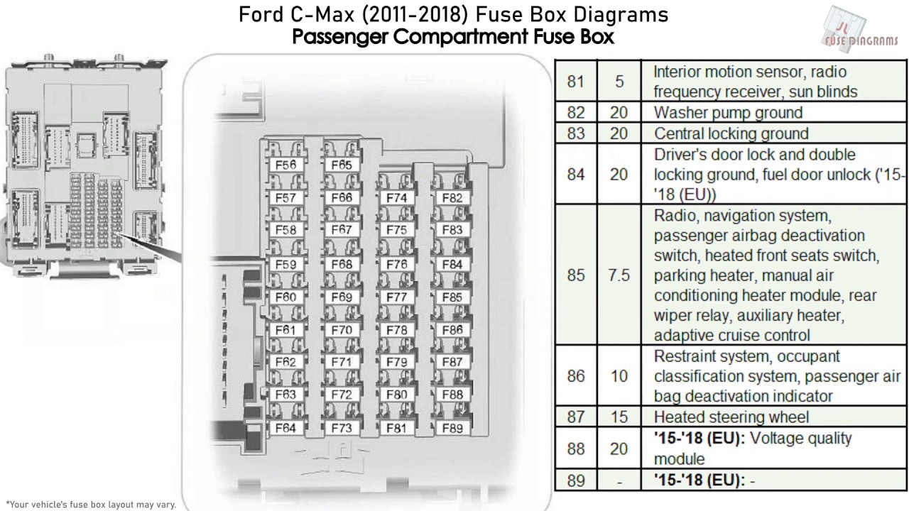Ford C-Max (2011-2018) Fuse Box ...