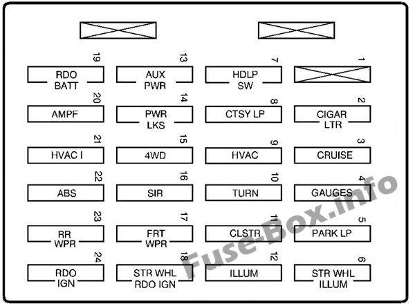 Instrument panel fuse box diagram ...