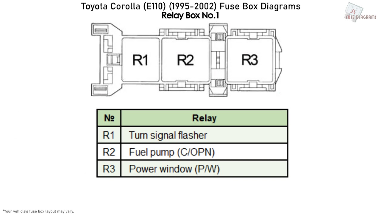 Toyota Corolla (E110) (1995-2002) Fuse Box Diagrams - YouTube