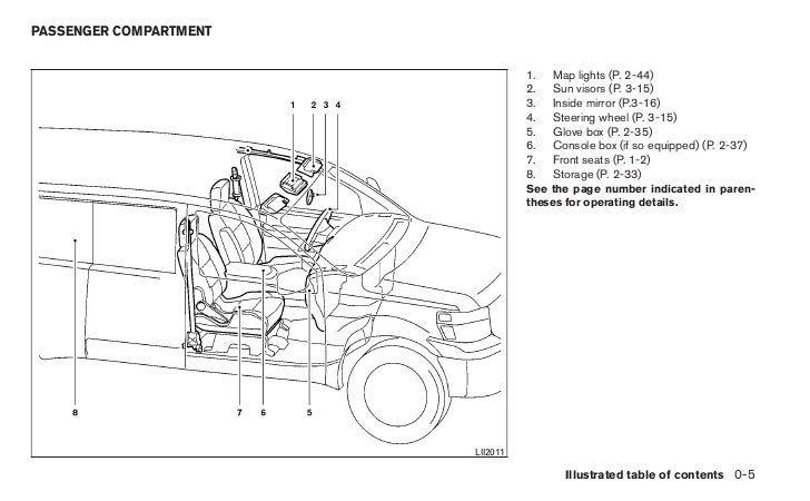 Nissan Nv200 Fuse Box Layout - Wiring Diagram Schemas