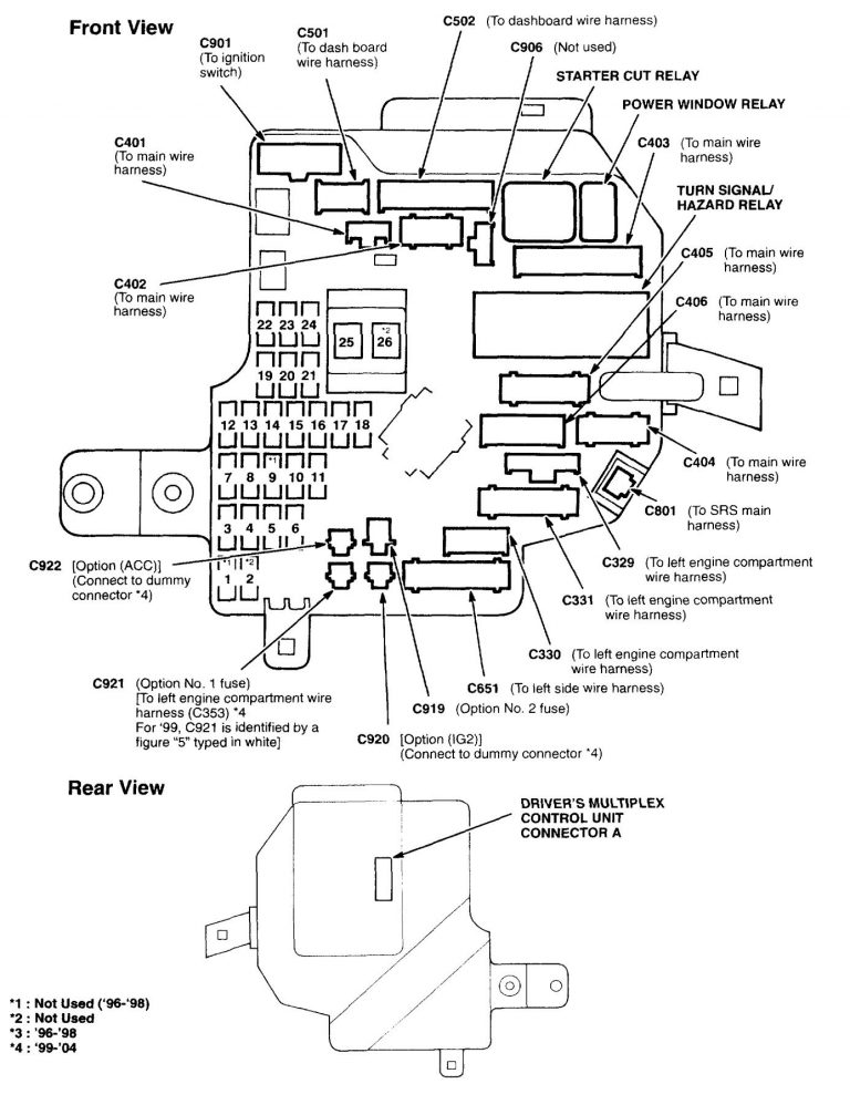 Acura RL (2000 - 2004) - wiring diagrams - fuse panel ...