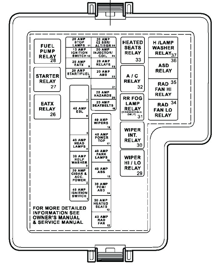 2007 Mitsubishi Eclipse Fuse Box Diagram : Interior Fuse ...