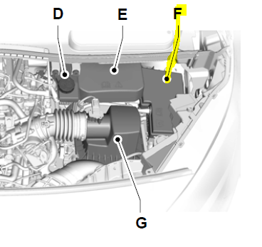 Ford Transit Connect Fuse Box Diagram