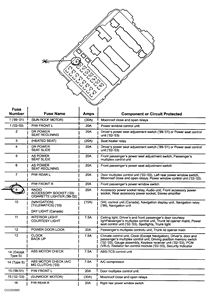 2004 Acura Mdx Fuse Box Diagram - Wiring Diagram Schemas