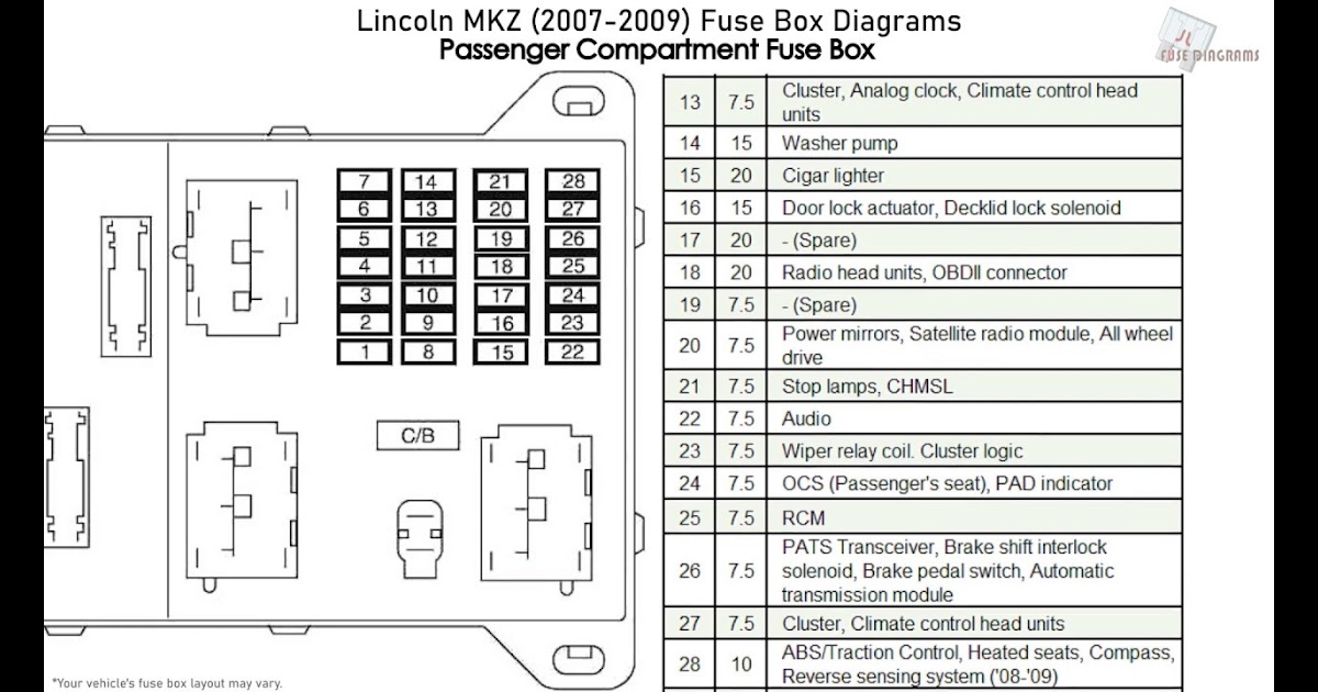 Lincoln Mkz Fuse Box Diagram / Interior Fuse Box Location ...