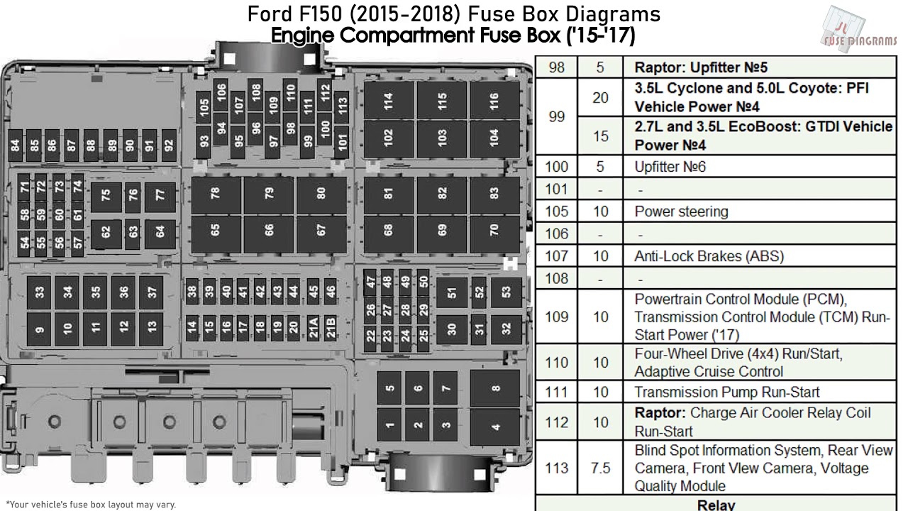 Ford F150 (2015-2018) Fuse Box Diagrams ...