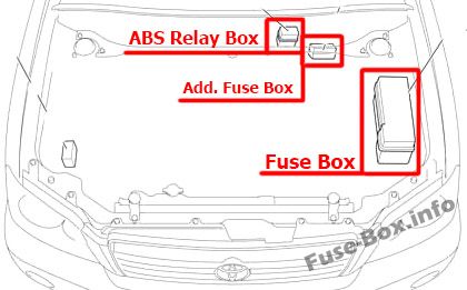 Fuse Box Diagram Toyota Highlander (XU20; 2001-2007)