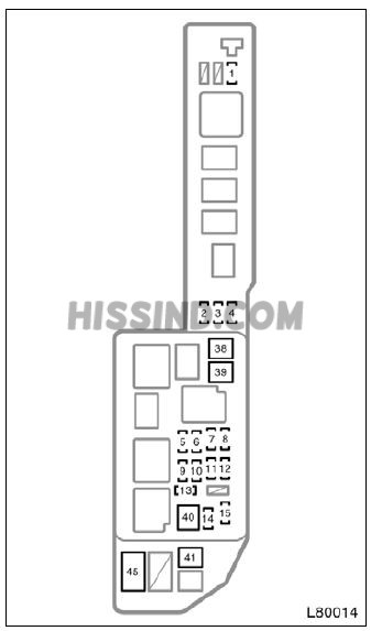 2006 Toyota Sienna Le Fuse Box | schematic and wiring diagram