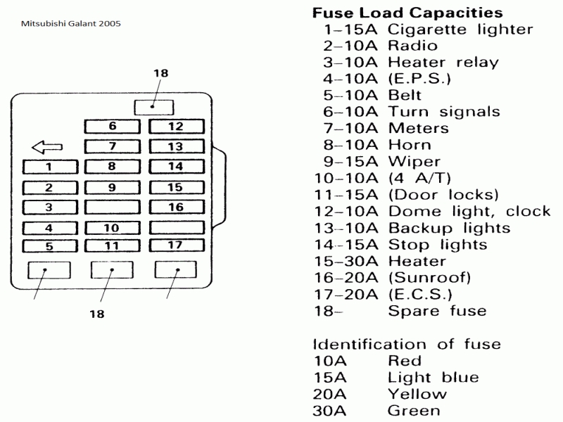 2005 Toyota Camry Fuse Box Diagram - Wiring Forums