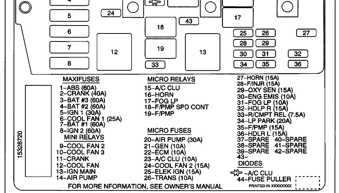 Fuse Box For Buick Century - Wiring Diagram