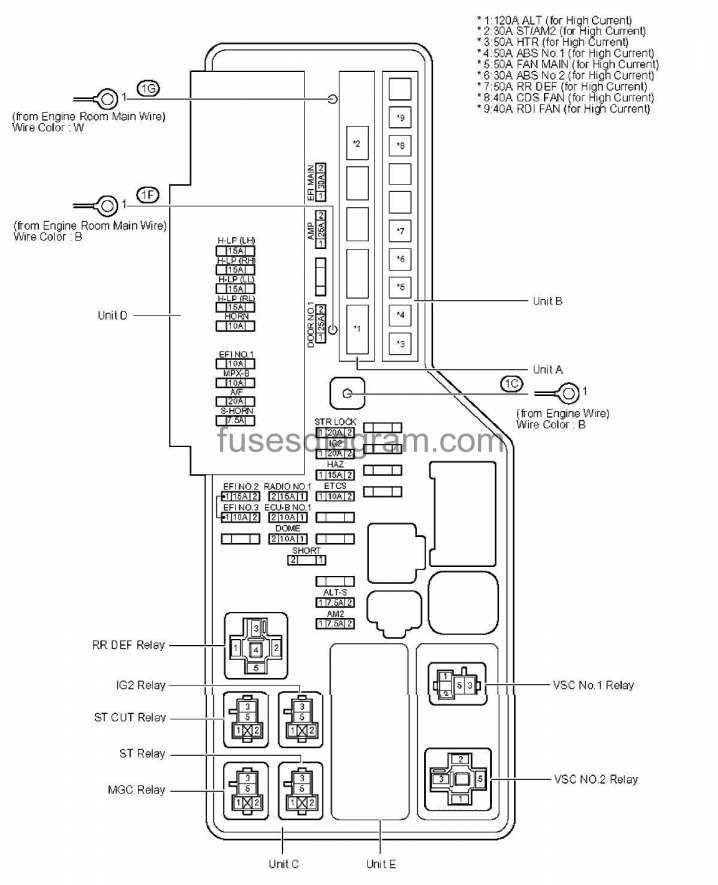 1989 Toyota Truck Fuse Box Diagram and ...