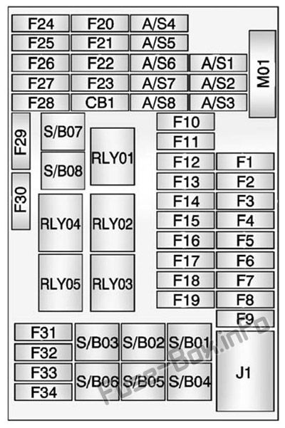 Fuse Box Diagram Buick Encore (2013-2022)