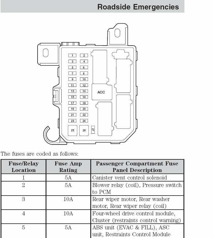 2007 Ford Escape Fuse Panel Diagram - Wiring Diagram And ...
