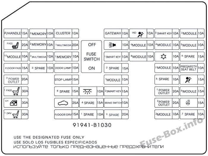 Fuse Box Diagram Hyundai Genesis (DH ...